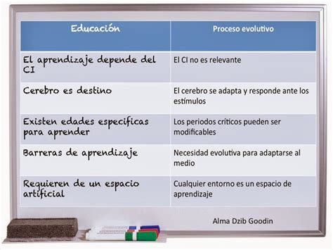 Hablando De Aprendizaje Educaci N Vs Aprendizaje