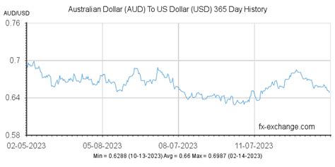 Usd to indian rupee exchange rate history, forex day trading courses