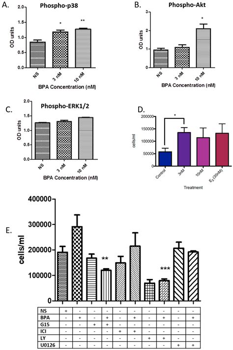 Jcm Free Full Text Involvement Of The Endocrine Disrupting Chemical