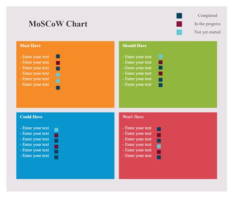 What Is The Moscow Method?