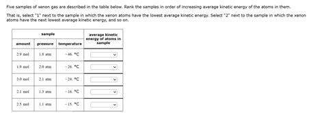 Solved Five Samples Of Xenon Gas Are Described In The Table Chegg