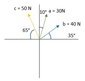 Suma De Vectores Ejercicios Resueltos Ejercicios Resueltos Vector