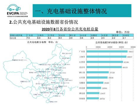 21张图看懂8月充电基础设施运营情况全球新能源汽车网