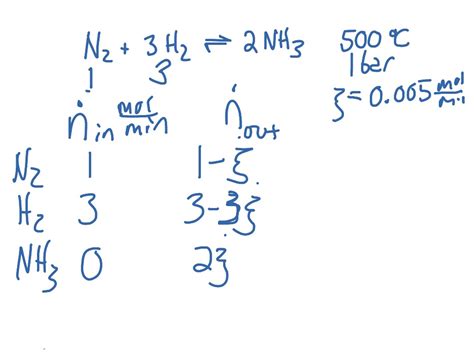 Ammonia Formation Reaction Energy Balance Example Pt 1 Engineering