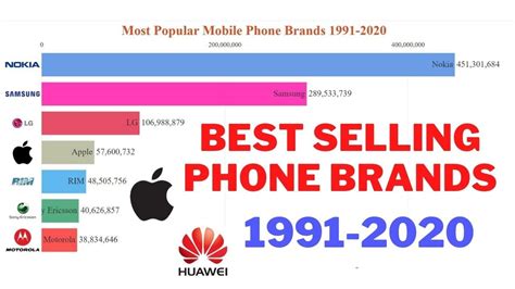 Most Popular Mobile Phone Brands 1991 2020 Best Selling Mobile