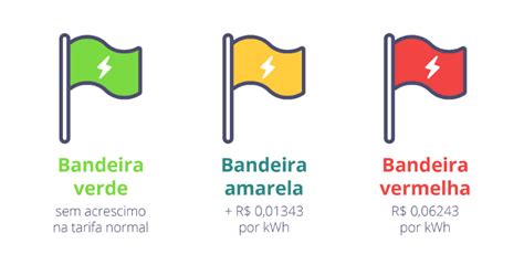 O Que S O As Bandeiras Verde Amarela E Vermelha Energisa