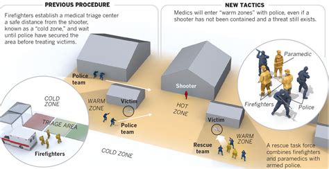 Warm Zone Wiring Diagrams