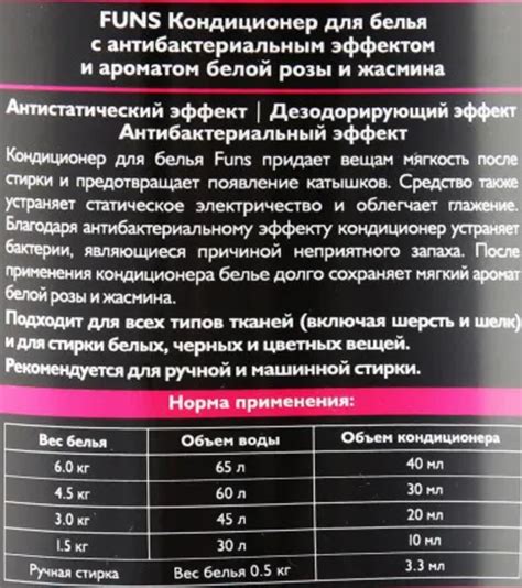 Кондиционер для белья FUNS с антибактериальным эффектом и ароматом ...