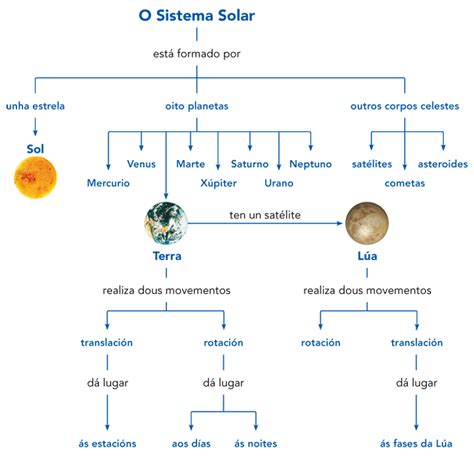 Trending El Sistema Solar Mapa Conceptual Full Mantal Hot Sex Picture