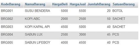 Cara Membuat Laporan Crystal Report Database Mysql Array Azman