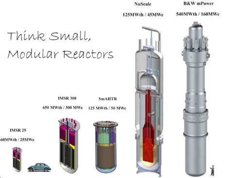 Imsr The Integral Molten Salt Reactor The Perspective Of Molten