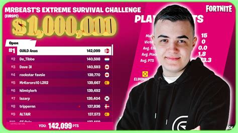 Who Won St Place Usd In Mr Beast S Tournament In Fortnite