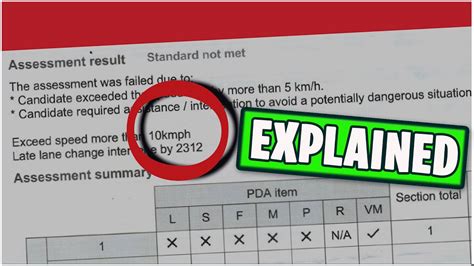 Driving Test Result Analysis Pda Sheet Explained Youtube