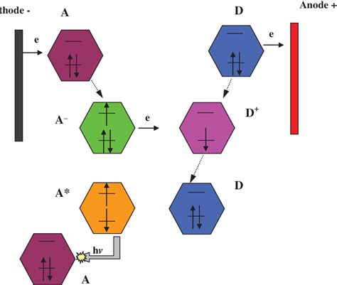 Figure 2 1 From Development Of Fia Techniques For The Determination Of Inorganic And Organic