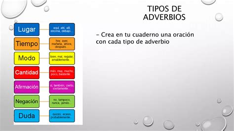 El Adverbio PPT