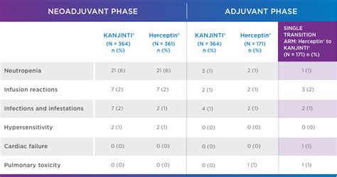 Safety, Side Effects, & Clinical Results | KANJINTI® (trastuzumab-anns)