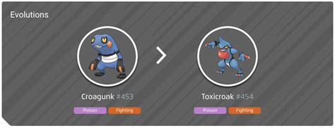 Croagunk 100% perfect IV stats, shiny Croagunk in Pokémon Go ...