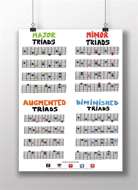 Music Triads Chart