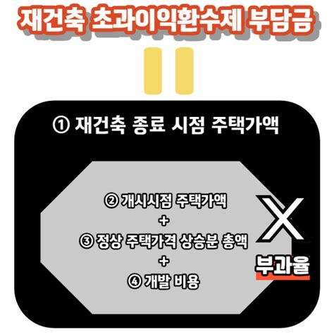 재건축 초과이익환수제 역사 계산법 재초환 완화 이후 플팍스plpax