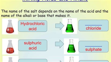 Naming Salts Narrated Guide YouTube