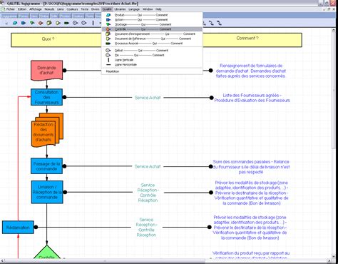 Logigramme Process