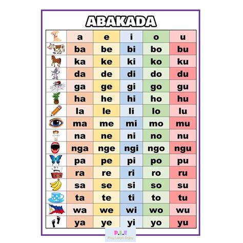 Pin On Abakada Tagalog Chart Printable The Best Porn Website