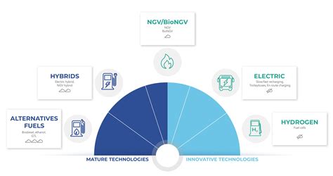 Clean-energy buses | RATPDev