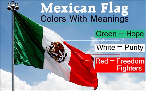 Mexican Flag Symbol Meaning