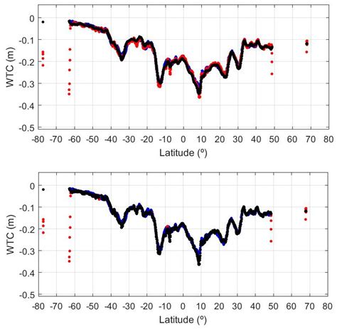 Remote Sensing Free Full Text Independent Assessment Of Sentinel 3a Wet Tropospheric