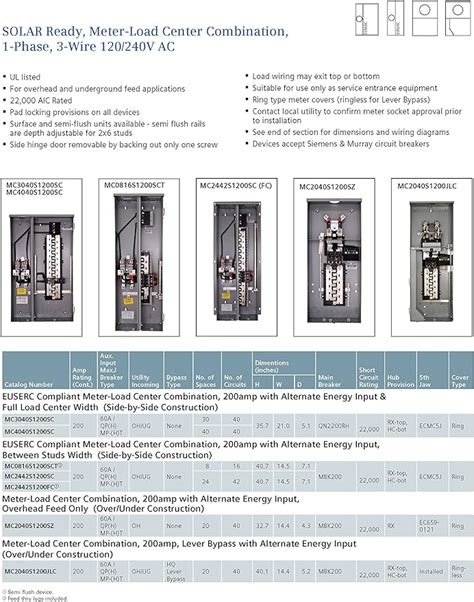 400 Amp Meter Base Wiring Diagram Richinspire