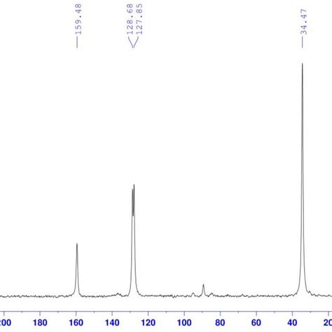 Figure S1 Molecular Structure Of 5b CH3CN In The Solid State Thermal