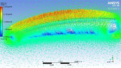 Velocity Streamlines Around The Blade Download Scientific Diagram