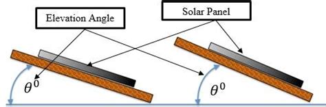 Pitch Angle Elevation | Download Scientific Diagram