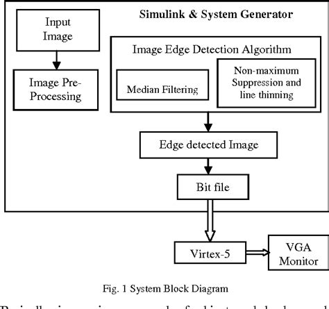 Canny Edge Detection Algorithm In Image Processing - the meta pictures