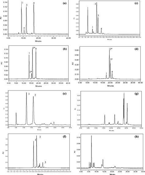 Comparison Of Optimized Isocratic And Gradient Elution Separations For Download Scientific