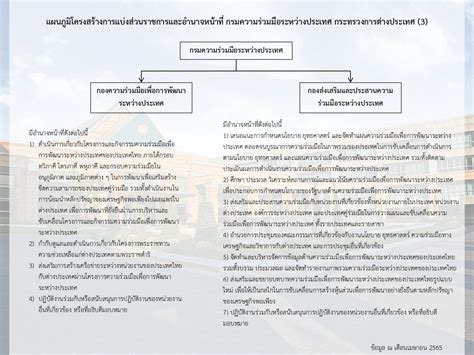 วิสัยทัศน์ อำนาจหน้าที่่ Update กรมความร่วมมือระหว่างประเทศ