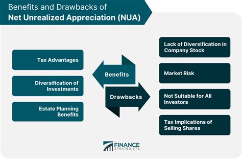 Net Unrealized Appreciation NUA Meaning Pros Cons