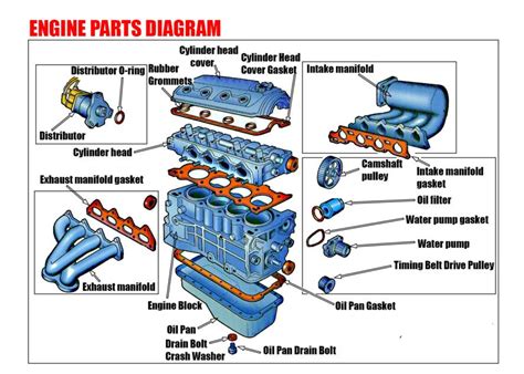 Engine Parts Diagram | Car Anatomy