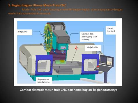 Gambar Mesin Frais Cnc Pulp