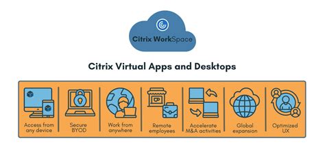 Windows Virtual Desktop Vs Citrix Whats The Difference