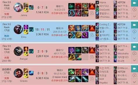 Lol Faker Skt