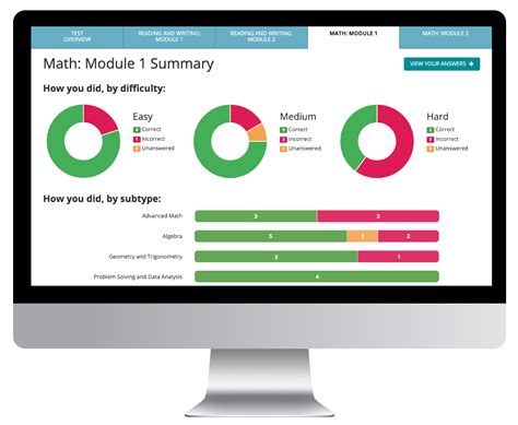 Digital Sat Practice Tests Sat Practice Test By Test Innovators