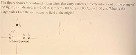 Solved The Figure Shows Four Infinitely Long Wires That Chegg