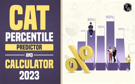 Cat Percentile Predictor And Calculator Mba Wallah