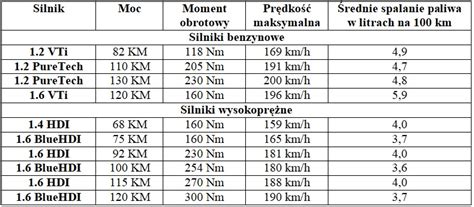 Peugeot Opinie Dane Techniczne Wady Zalety Autobaza