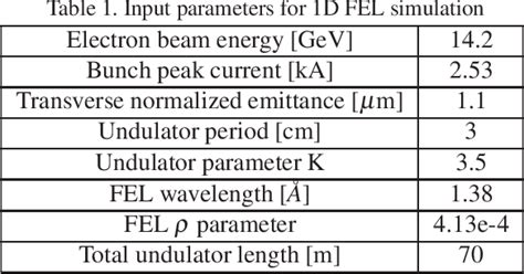 Table From Single Shot Speckle And Coherence Analysis Of The Hard X