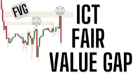 What Is An Ict Fvg Fair Value Gap Concept And Examples Youtube