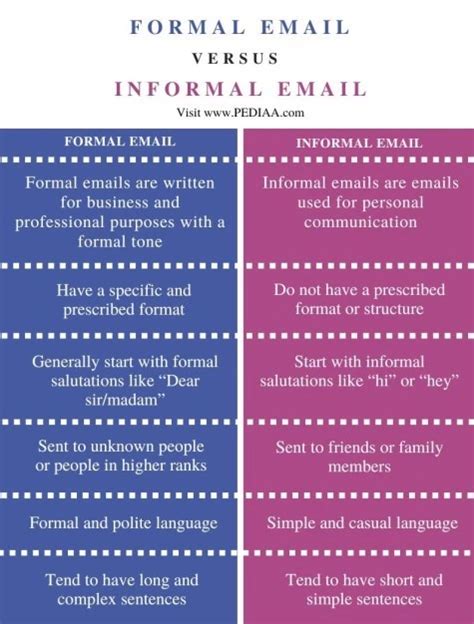 Writing an Informal Email - 5 Tips for Casual Communication