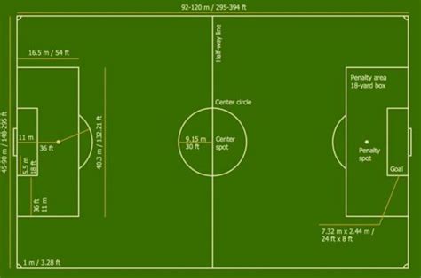 Ukuran Lapangan Sepak Bola Lengkap Gambar Dan Keterangannya