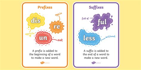 Prefix And Suffix Display Posters Prefix And Suffix Posters